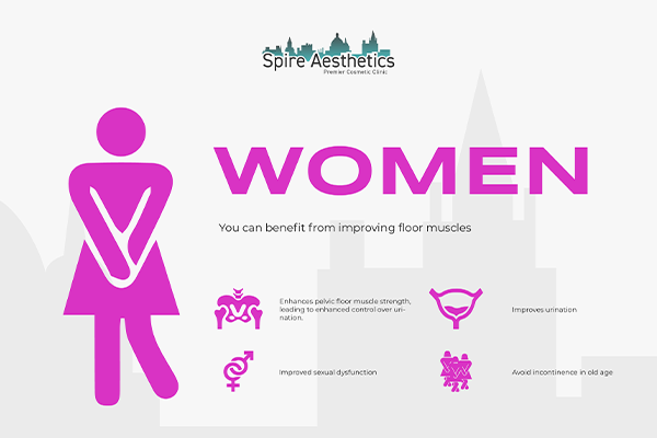 Image of Ems urge incontinence treatment Surrey benefits