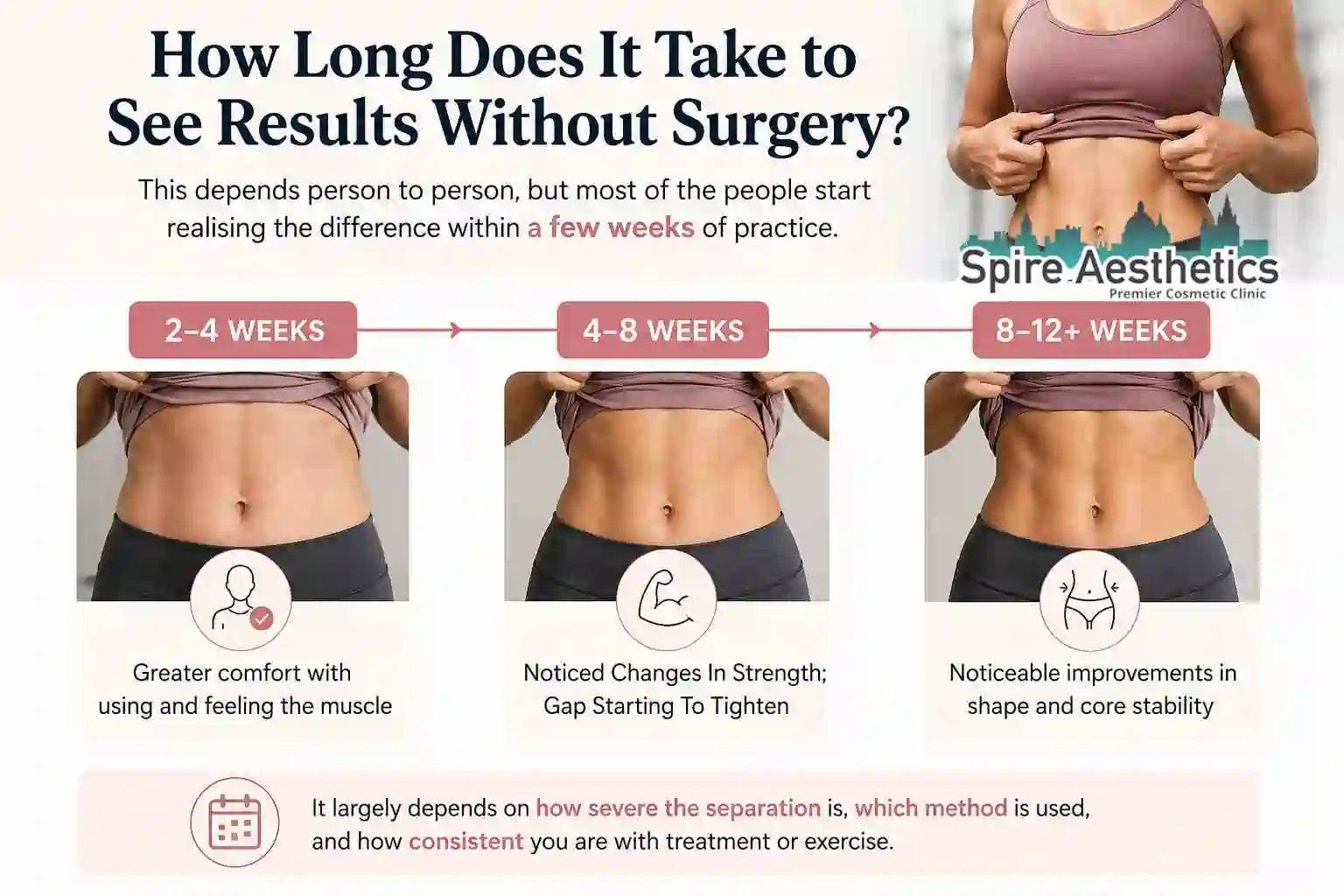 How Long Does It Take to See Results Without Surgery Surrey?